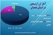 بیش از 52 هزار زائر همدانی، ارز اربعین گرفتند